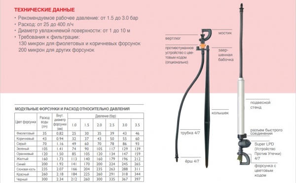 микроспринклер modulargroup, u.s.d swivel, yellow nzl, 160 л/ч,  super lpd 4/7